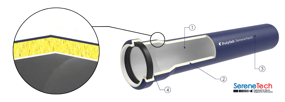 3 Layer Acoustic Pipe