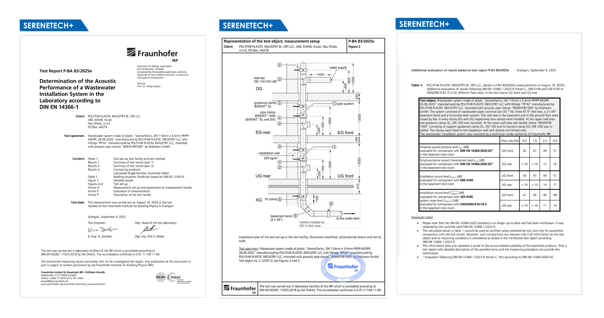 Polyfab Export Countries